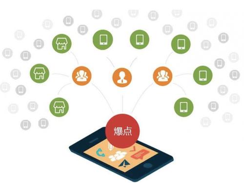 龙马潭为什么越来越多的企业通过软文营销来引流